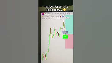 GainzAlgo V2 Alpha trading indicator 📈