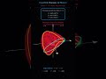 Superficie de Steiner: el espacio que se atraviesa a sí mismo #maths #matemáticas #shortvideo