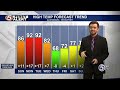 Jacob's Saturday Evening Forecast 5/16/2026