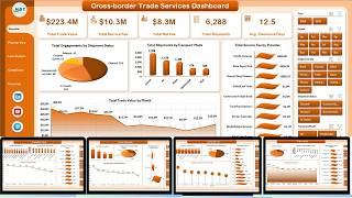 Cross-border Trade Services Dashboard in Excel