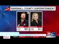 48 FASTCAST: Recap of the 2026 primary election results
