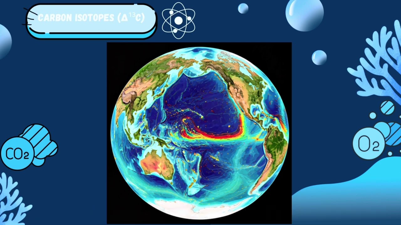 OXYGEN AND CARBON ISOTOPES TO DISCOVER PALEOCLIMATES