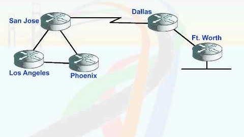 253   21  Dynamic Routing   10  Route Poisoning