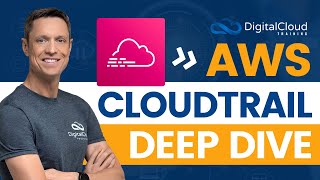 AWS CloudTrail – API Auditing, Events, and Monitoring