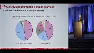 Celebrity TorchSparse: Efficient Point Cloud Inference Engine, [MLSys 2022] Net Worth