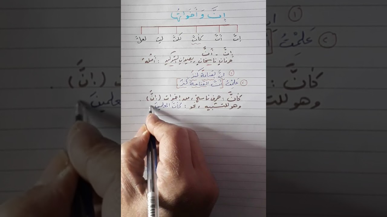 الأحرف المشبهة بالفعل 《 شرح الدرس بطريقة وظيفية قياسية مبسطة 》 .