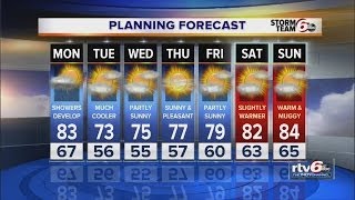 Clouds hang around keeping temperatures warm overnight