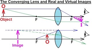 Astronomy - Ch. 6: Telescopes (4 of 21) Converging Lens and Real and Virtual Images