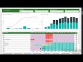 Обзор отчетов Power BI для Project Online