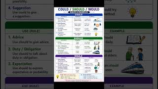 Model Verbs💁🏻‍♀️Could / Should / Would/ Full explanation #english