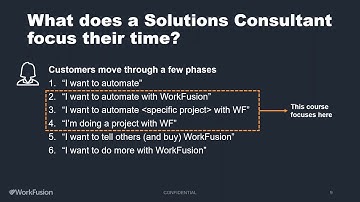 WorkFusion introduction to the role of RPA Automation
