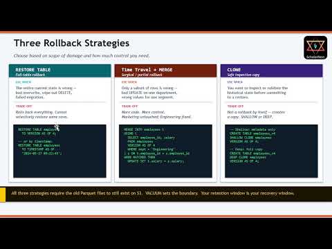 Delta Lake Tutorial L6 — RESTORE and Rollback Strategies (PySpark + Databricks 2026)