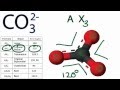 Trigonal Planar Molecular Geometry Concepts