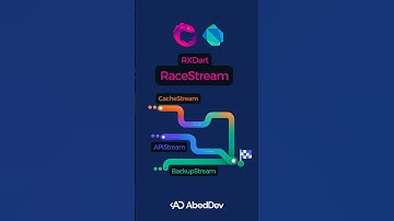 RxDart RaceStream uitgelegd in 30 seconden