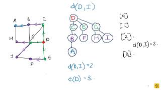 MAPV101 Algorithms Shortest Path   Moores Breadth First Search