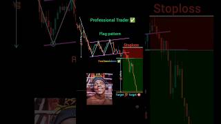 Best price action trading strategy for beginners #forextrading #daytrader #crypto #shorts #viral