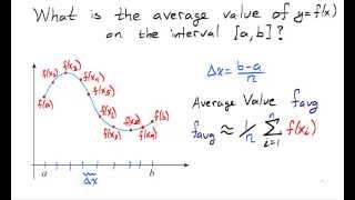 Calculus 1: The Average Value of a Function