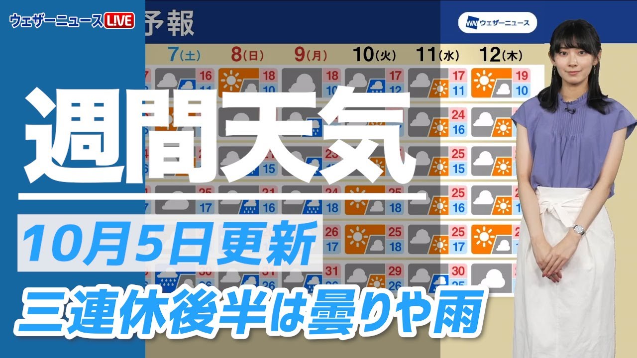 【週間天気】三連休後半は曇りや雨 - YouTube