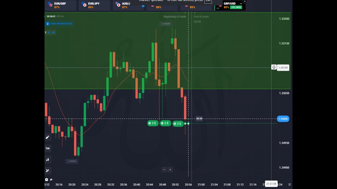 binary trading qoutex pro market practise