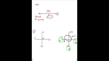 Trick R-S configuration in less than 1 minute  #Shorts #chemistry #viral