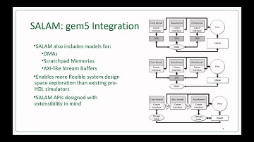 gem5 SALAM Presentation