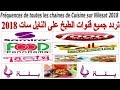 تردد جميع قنوات الطبخ على النايل سات 2018- Frequency all cooking channels on Nilesat