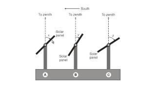 Solar Panel Orientation