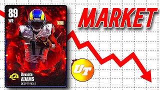 A MARKET CRASH is on the HORIZON...........