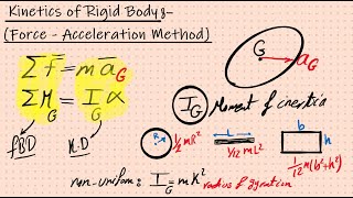 Dynamics of Rigid Body | Part.4 - Kinetics - Force & Acceleration Method Net Worth