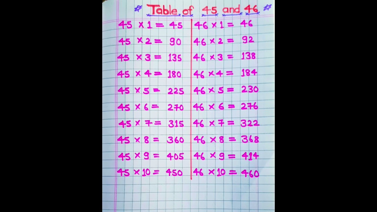 Table of 45 and 46 |