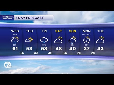 Metro Detroit Weather: Windy with a few showers possible today - YouTube