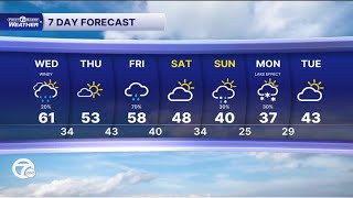 Metro Detroit Weather: Windy with a few showers possible today