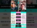 Salman Khan vs Amir Khan Life style comparison #salmankhan #amirkhan #comparison #bollywood #shorts