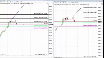 29 S&P Trades January Summary and Fibonacci Reversals on S&P, GS, Oil, Gold