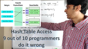 Programming Tips 101 - The Right Way To Access Hash table