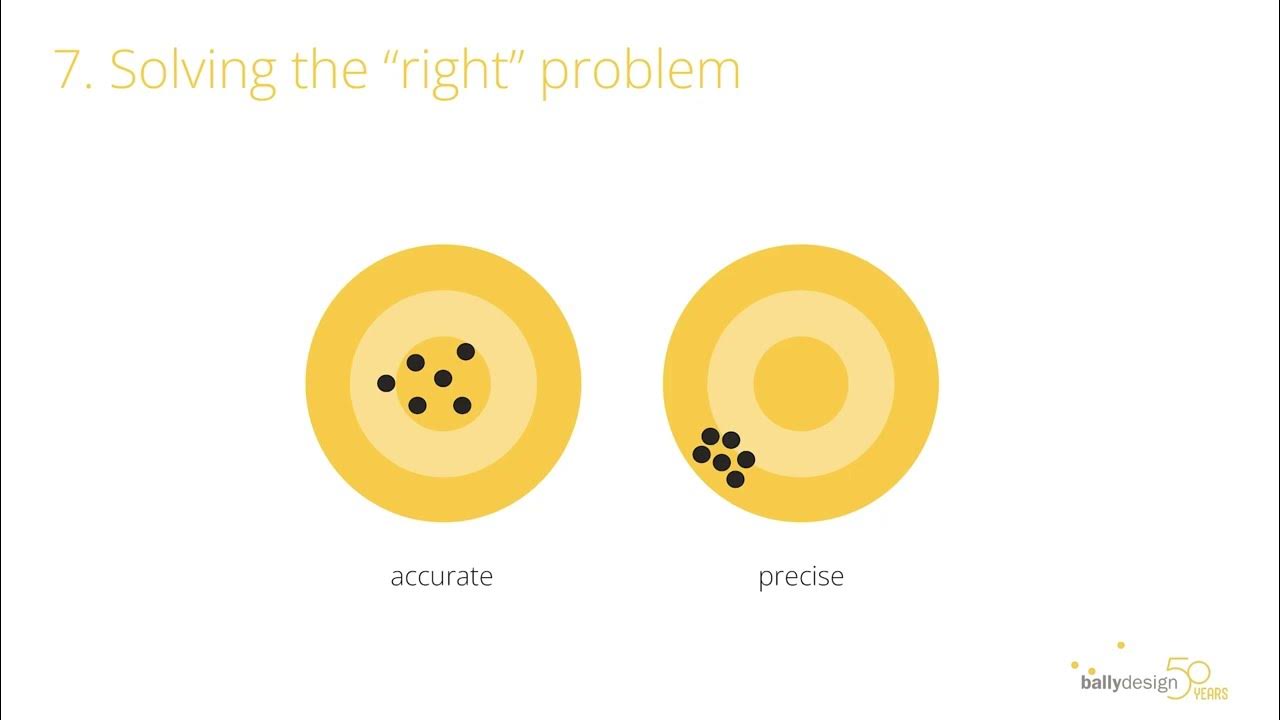 Keys to journey mapping success 7 solving the right problem youtube
