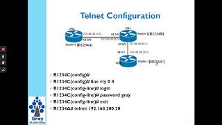 6  Telnet Configuration