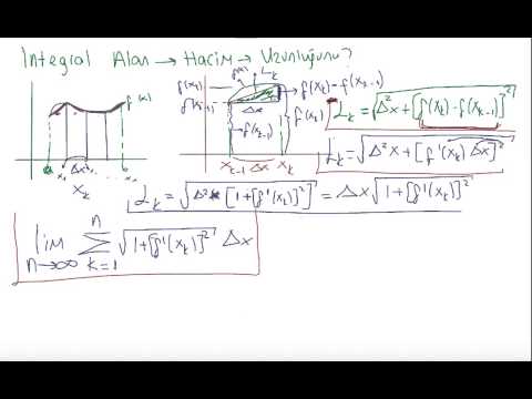 Video: Bir Fonksiyonun Uzunluğu Nasıl Bulunur