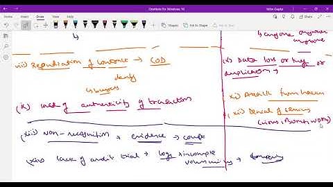 EIS Ch 4 lecture 3 Risk and control of E commerce and  methods of digital payment