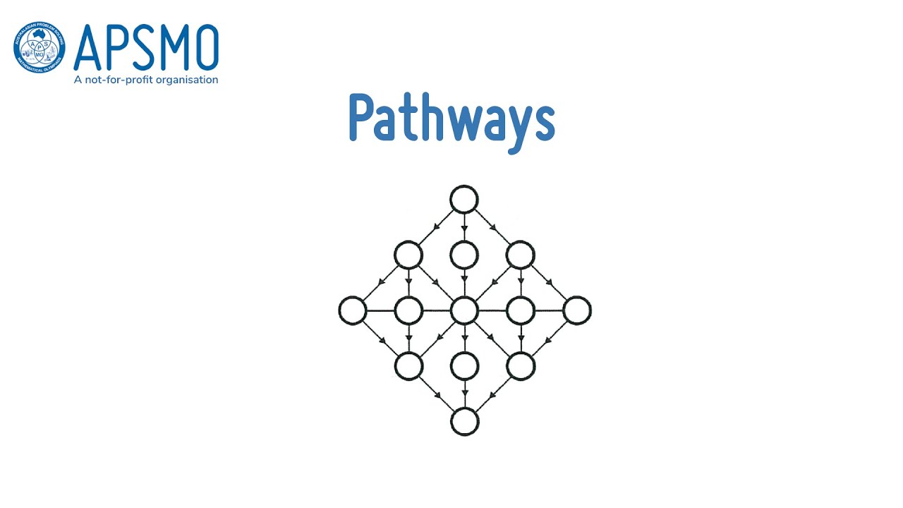 POW Pathways Q&A MOJ