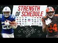 2021 Fantasy Football - Running Back Strength of Schedule