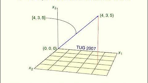 Three-dimensional graphics in LaTeX