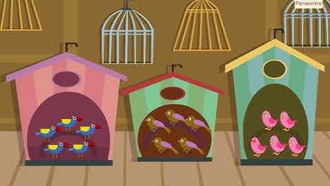 Multiplication Concept | Mathematics Grade 2 | Periwinkle