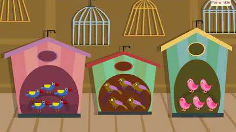 Multiplication Concept | Mathematics Grade 2 | Periwinkle