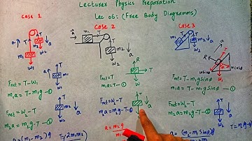 Lecturer Physics Preparation|Lec 6 Free Body Diagramms(Newton Laws)| How to make Free Body Diagramms