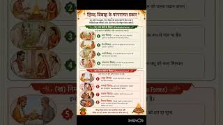 “मनुस्मृति में वर्णित विवाह के आठ प्रकार”#HinduTradition #EducationalPost