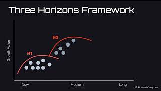 Three Horizons Model