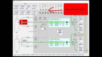 RealView Graphic Overview