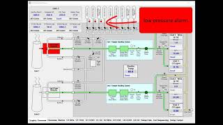RealView Graphic Overview