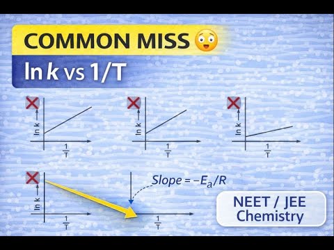 Arrhenius Plot Confusion 😵 | ln k vs 1/T | Common Exam Miss - YouTube